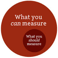 measure2