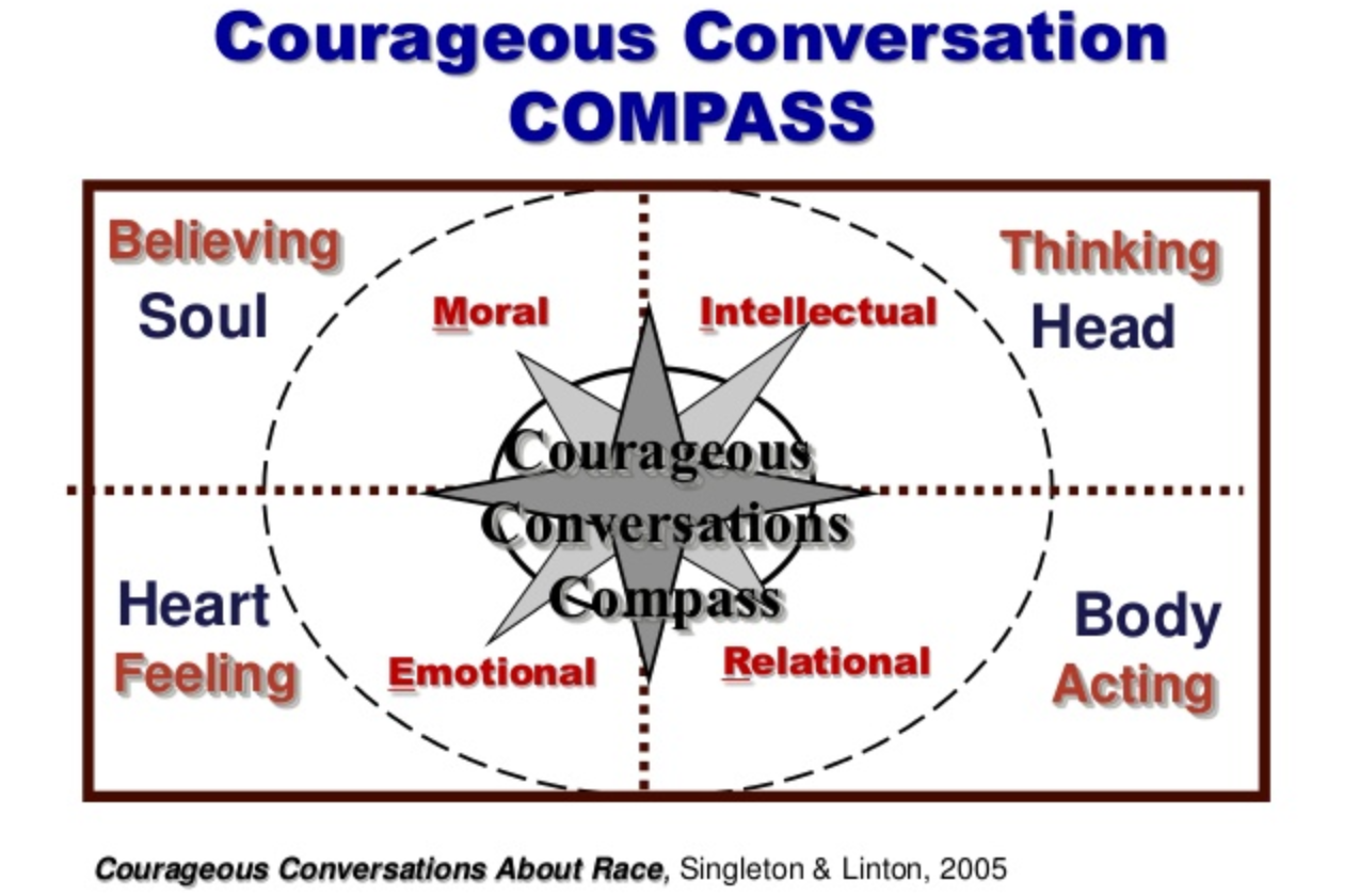 courageous conversations tedtalk